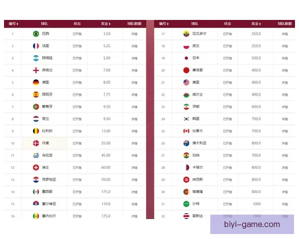 世界杯竞猜赔率变动揭秘投注趋势与热门赛果分析